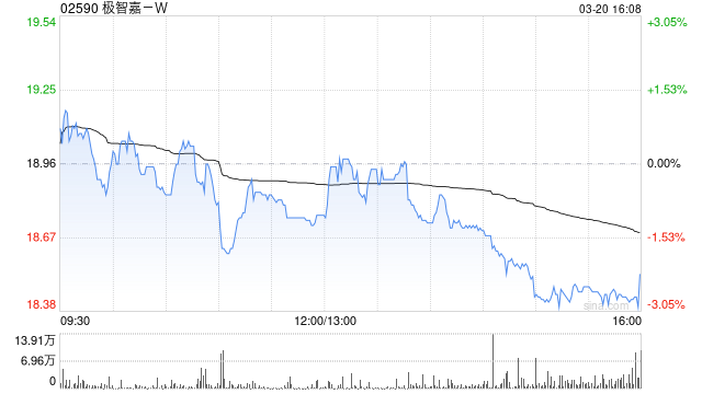 全球仓储机器人龙头极智嘉迎来盈利拐点 华西证券首予“买入”评级-313啦实用网