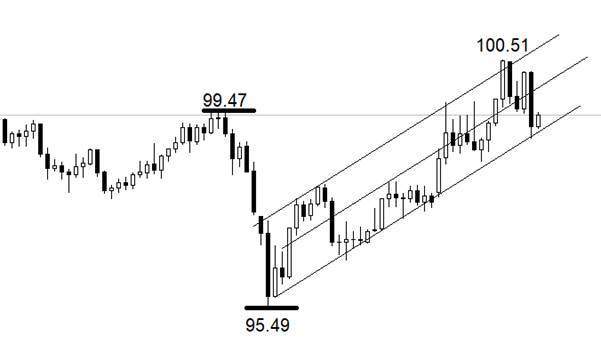 ATFX：为什么黄金和美元双双暴跌？-313啦实用网