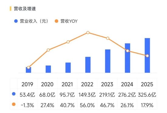 量价齐升！“双冠王”德赛西威：350亿新订单，难挡大股东减持冲动