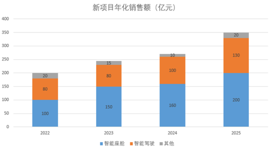 量价齐升！“双冠王”德赛西威：350亿新订单，难挡大股东减持冲动
