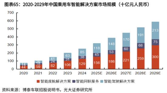 量价齐升！“双冠王”德赛西威：350亿新订单，难挡大股东减持冲动