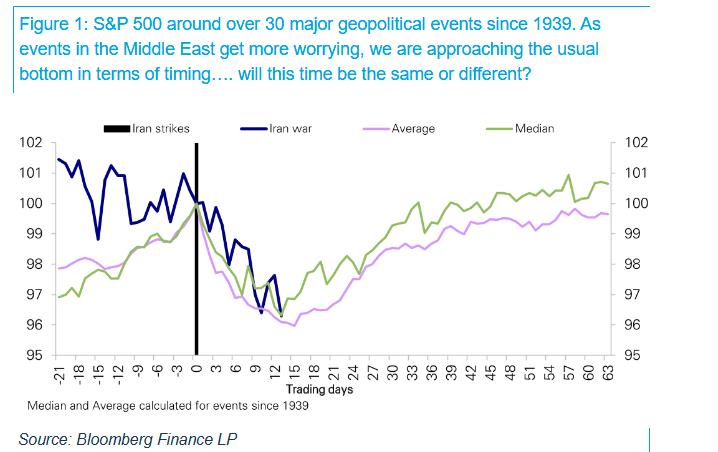 春寒料峭!全球股市经历恐慌3月,反弹何时到来-313啦实用网
