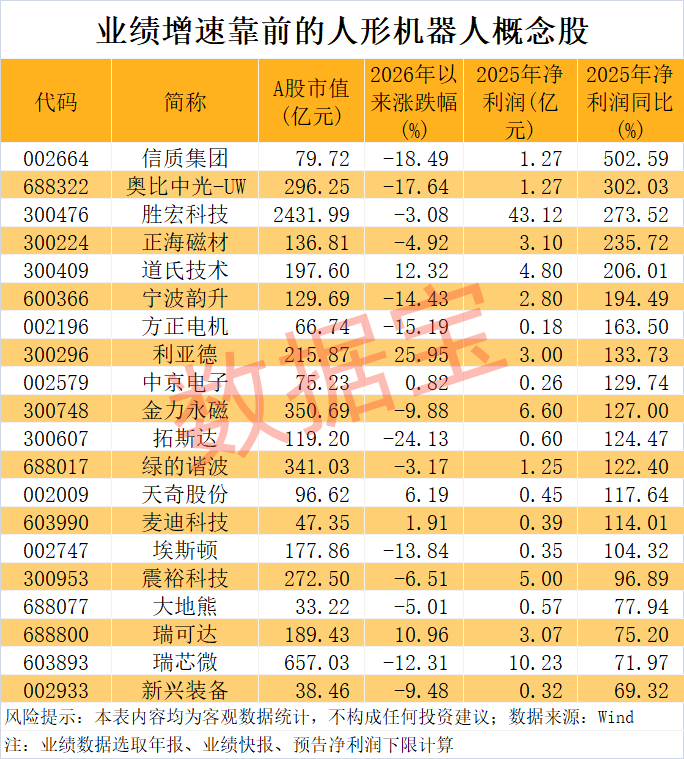 宇树科技迎重大进展！人形机器人销量有望爆发式增长，超跌+绩优概念股出炉-313啦实用网