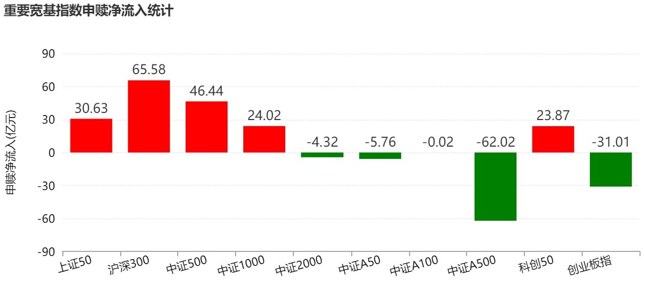 基民懵了！风向突变，行业主题ETF净流出262亿元，火爆的化工遭资金狂抛，有色金属开年来的涨幅已跌完