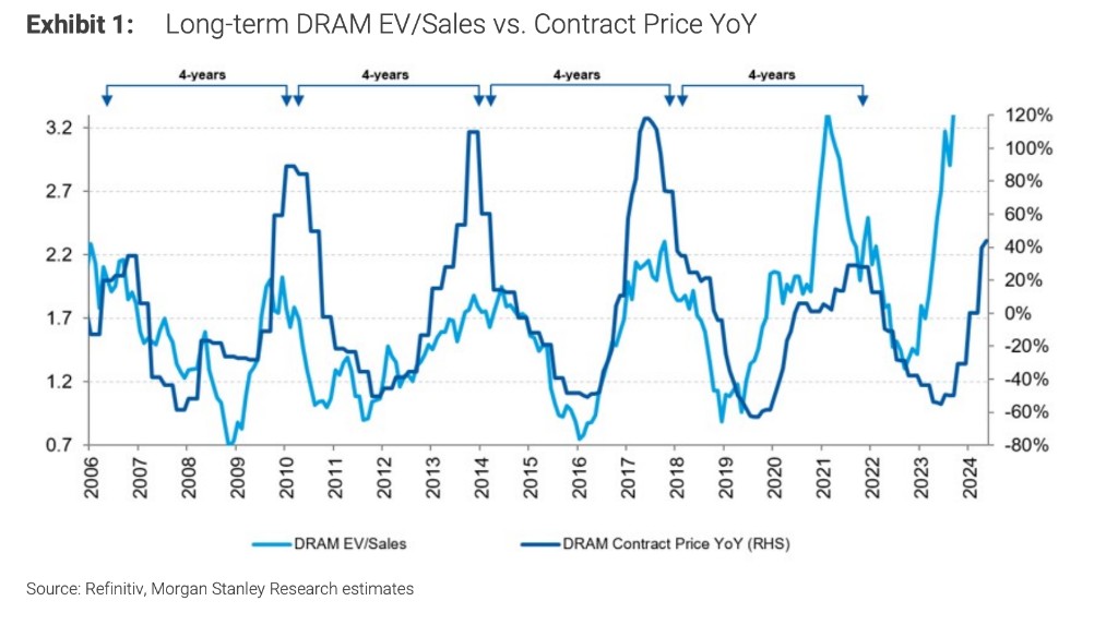 内存暴涨,华强北姐弟半年猛赚400亿-313啦实用网