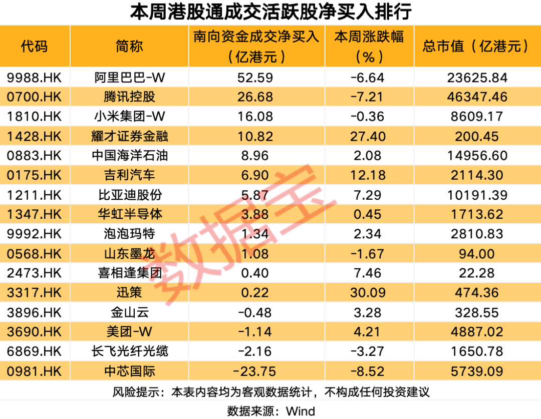 逆市加仓，逾50亿港元加仓互联网龙头股-313啦实用网