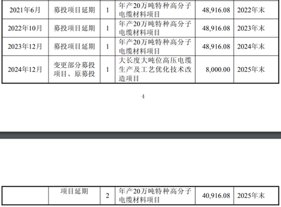 宝胜股份“三伤”缠身:业绩两连亏,12年财报连“打补丁”,募投项目“烂尾”-313啦实用网