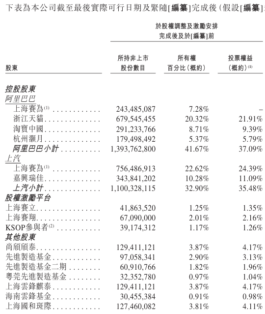 斑马智能，二次递表港交所-313啦实用网