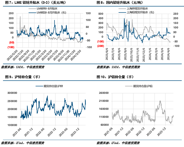 【建投有色】铅锌周报 | 避险情绪蔓延，沪锌破位下行