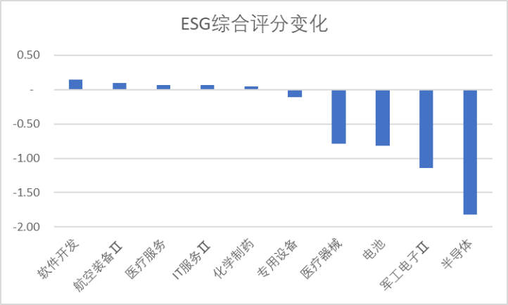 源杰科技领跑科创板