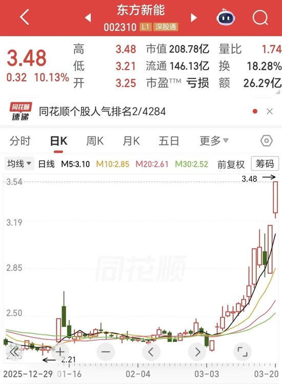 五天三板！马斯克带火的光伏牛股，要爆了？亏损收窄，公司拟收购电站-313啦实用网