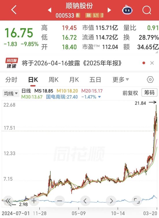 10天6涨停后闪崩!电力“妖股”股东拟高位套现,董事长曾被捕-313啦实用网