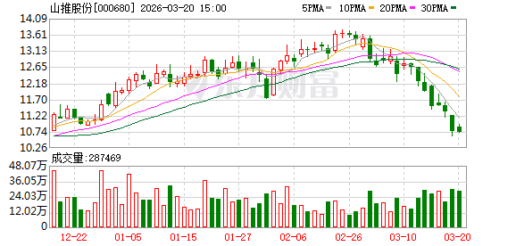 山推股份：2025年公司围绕“降库存、优结构、重战略产品”等方面持续开展工作-313啦实用网