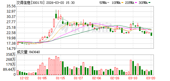 汉得信息：市场的焦点已经从“问答”转向了“执行”-313啦实用网