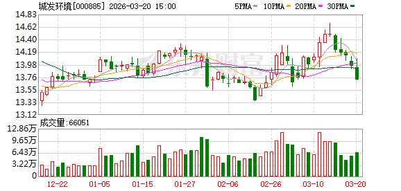 城发环境:垃圾发电作为可再生能源的重要组成部分,受电价结构、补贴机制和执行标准等影响-313啦实用网