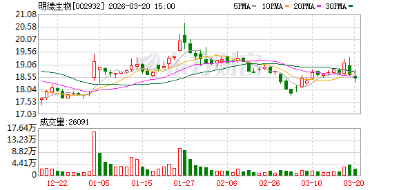 业绩变脸 002932触及退市风险-313啦实用网
