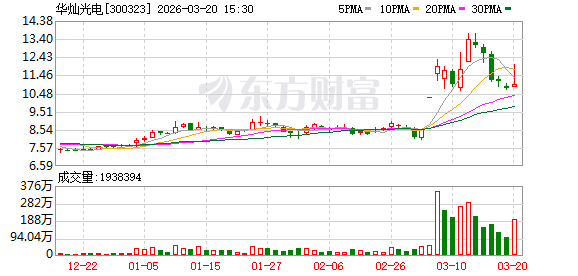 华灿光电：公司不存在除对子公司以外的对外担保及逾期担保涉及诉讼担保的情况-313啦实用网