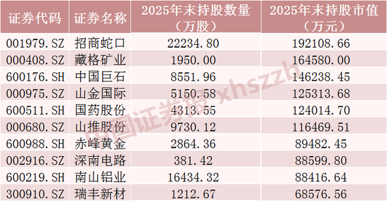 长线资金“扫货”，重仓股曝光-313啦实用网