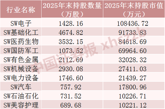 长线资金“扫货”,重仓股曝光