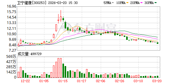 300253 原董事长被判刑!犯单位行贿罪!-313啦实用网