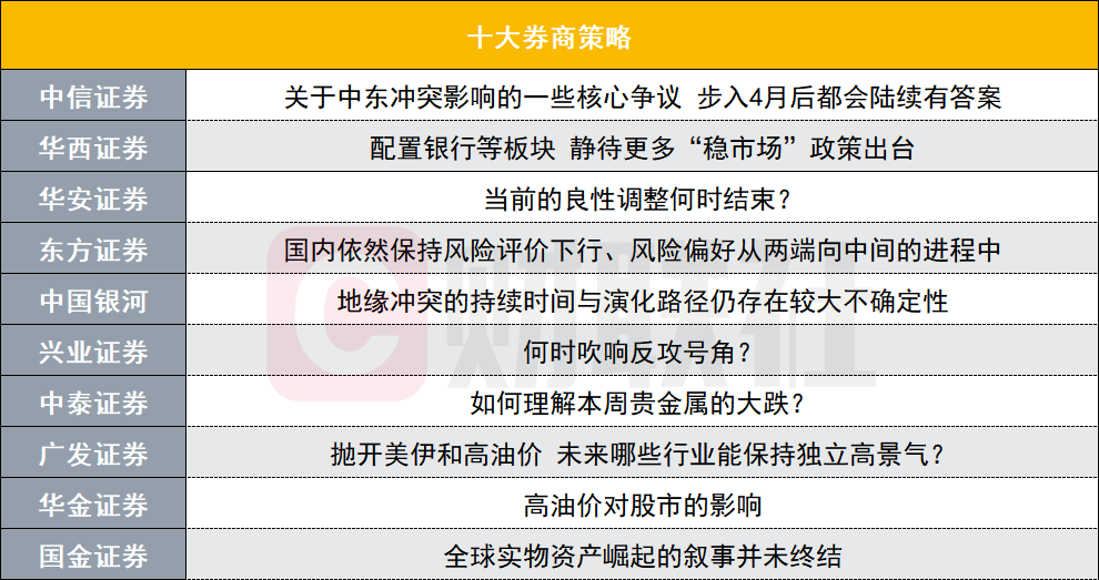 A股当前良性调整何时结束？十大券商策略来了-313啦实用网