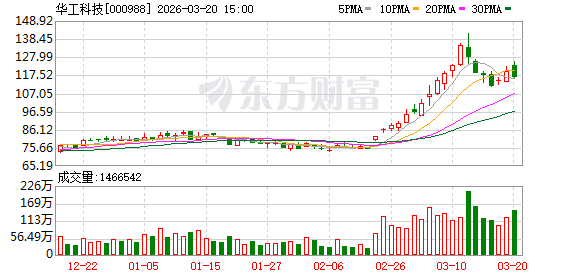 华工科技：随着联接业务产品结构持续改善及数通光模块占比提升，公司毛利率将进一步提升-313啦实用网