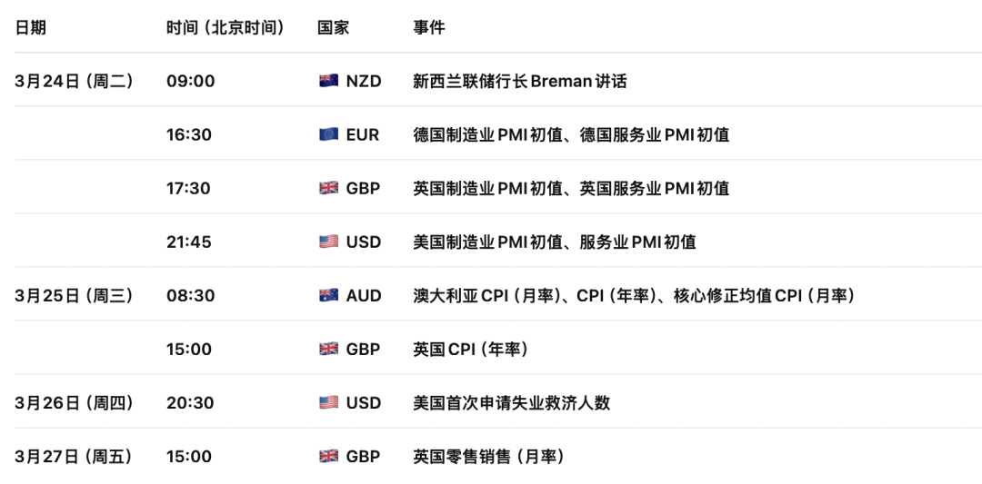 欧元EURUSD迎来“战争通胀风暴”！欧洲央行随时出手，加息引爆倒计时-313啦实用网