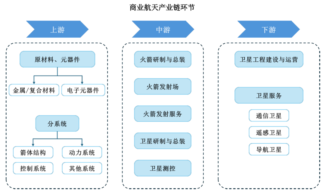 商业航天“五小龙”，谁是“中国版SpaceX”？