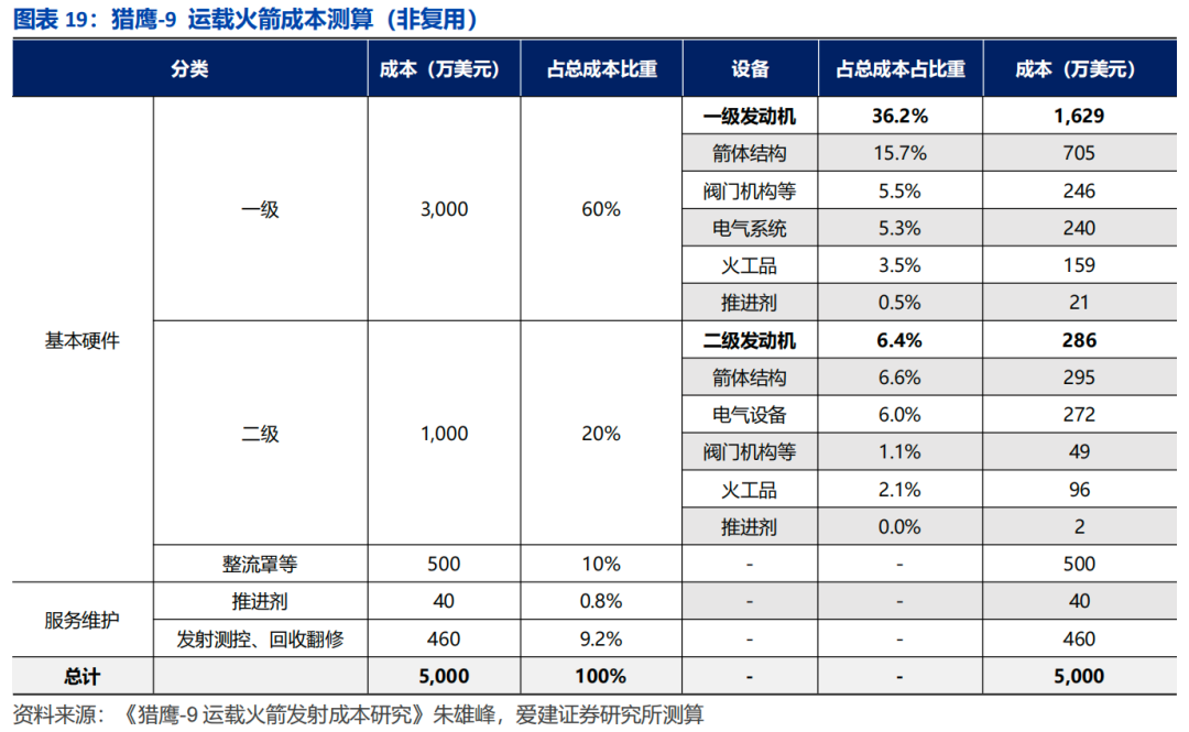 商业航天“五小龙”，谁是“中国版SpaceX”？