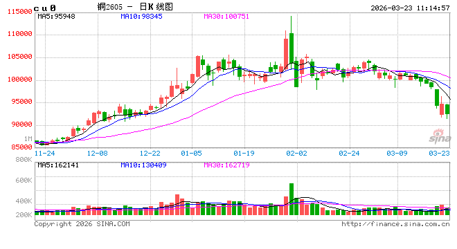 中信建投期货：3月23日农产品早报