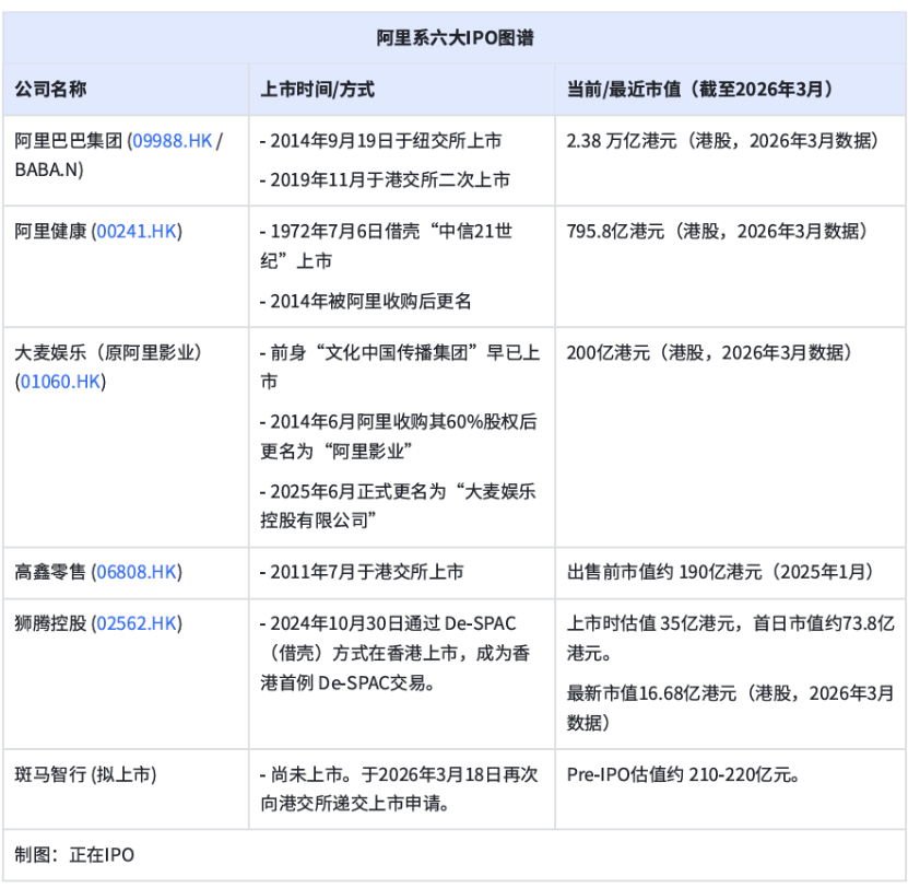 阿里第六个IPO联手上汽，斑马智行三年巨亏36亿-313啦实用网