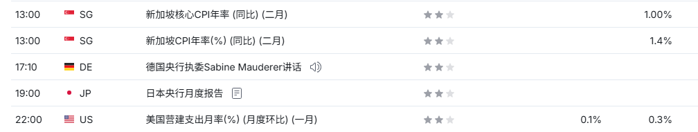 TMGM每日市场（3月23日）-313啦实用网