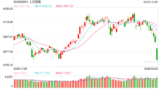金鹰基金：地缘紧张情绪集中定价 风险释放利于先抑后扬-313啦实用网