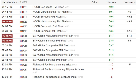 ATFX汇市前瞻:欧美国家PMI CPI通胀预期等数据本周发布-313啦实用网