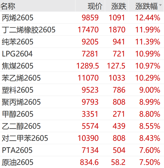 霍尔木兹海峡，局势升级！飙涨！