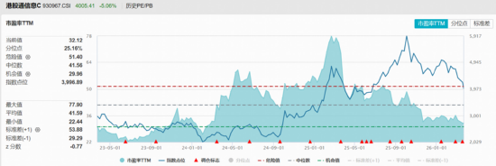 “中国能源”资产活跃！华宝基金化工ETF逆市收阳，电力获抢筹！港股硬科技跌出黄金坑？159131大举吸金！