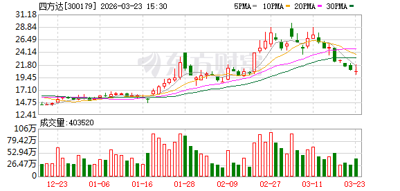 四方达:公司目前已具备批量制备英寸级金刚石衬底及薄膜的相关生产能力-313啦实用网