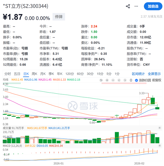 严重财务造假！300344，退市！