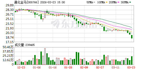 通化金马：公司正积极推进新药商业化相关工作-313啦实用网