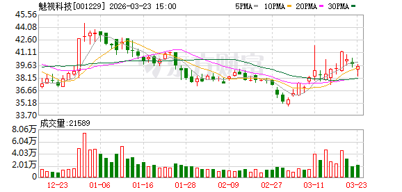 魅视科技：公司始终将技术创新与产品研发置于首位-313啦实用网