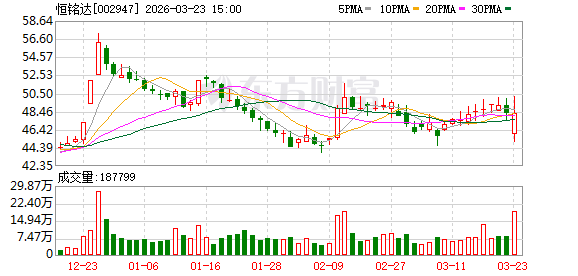 恒铭达:精密金属结构件产品应用于工商业储能、光伏逆变器等设备-313啦实用网