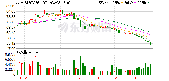 科博达：公司是汽车智能、节能电子部件的系统方案提供商-313啦实用网