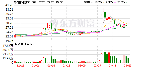 华如科技：订单价格会根据具体项目情况综合核定-313啦实用网