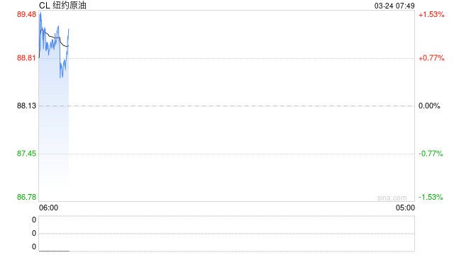 白宫：不会确认本周是否会与伊朗方面进行谈判