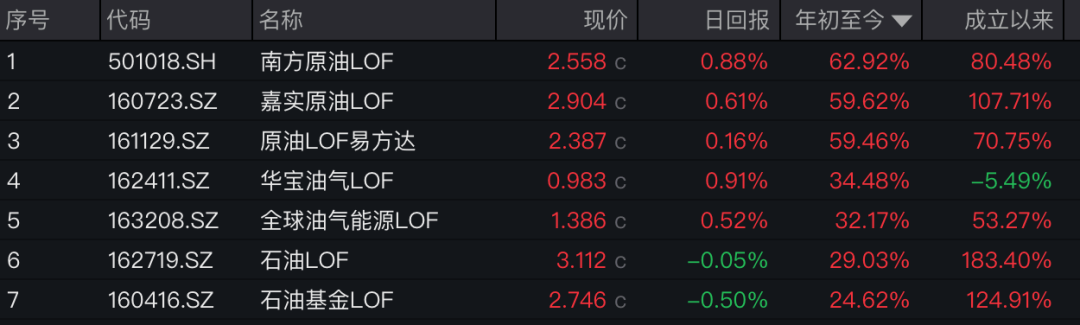 这些石油基金集体公告！今日停牌一小时-313啦实用网