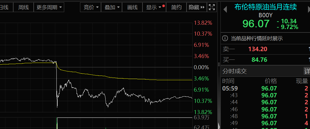 原油暴跌！伊朗强硬发声，五角大楼新动作！一季报业绩抢先看-313啦实用网