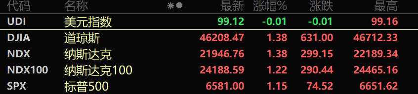 原油暴跌！伊朗强硬发声，五角大楼新动作！一季报业绩抢先看