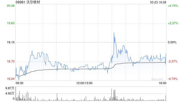 沃尔核材获UBS Group AG增持28.2万股 每股作价约21.13港元-313啦实用网