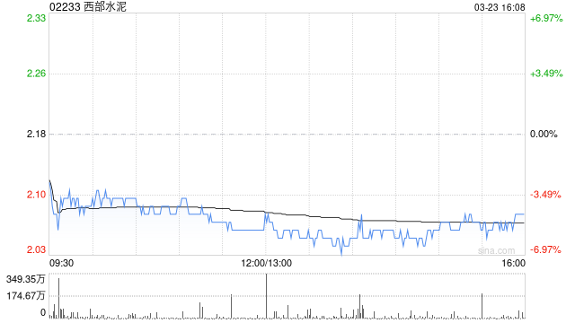 西部水泥将于7月31日派发末期股息每股0.048元-313啦实用网