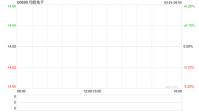均胜电子拟25.1566亿元收购安徽均胜12.4236%股权-313啦实用网